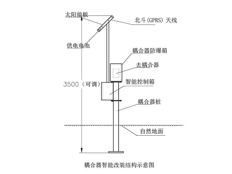益德新质排流管理系统